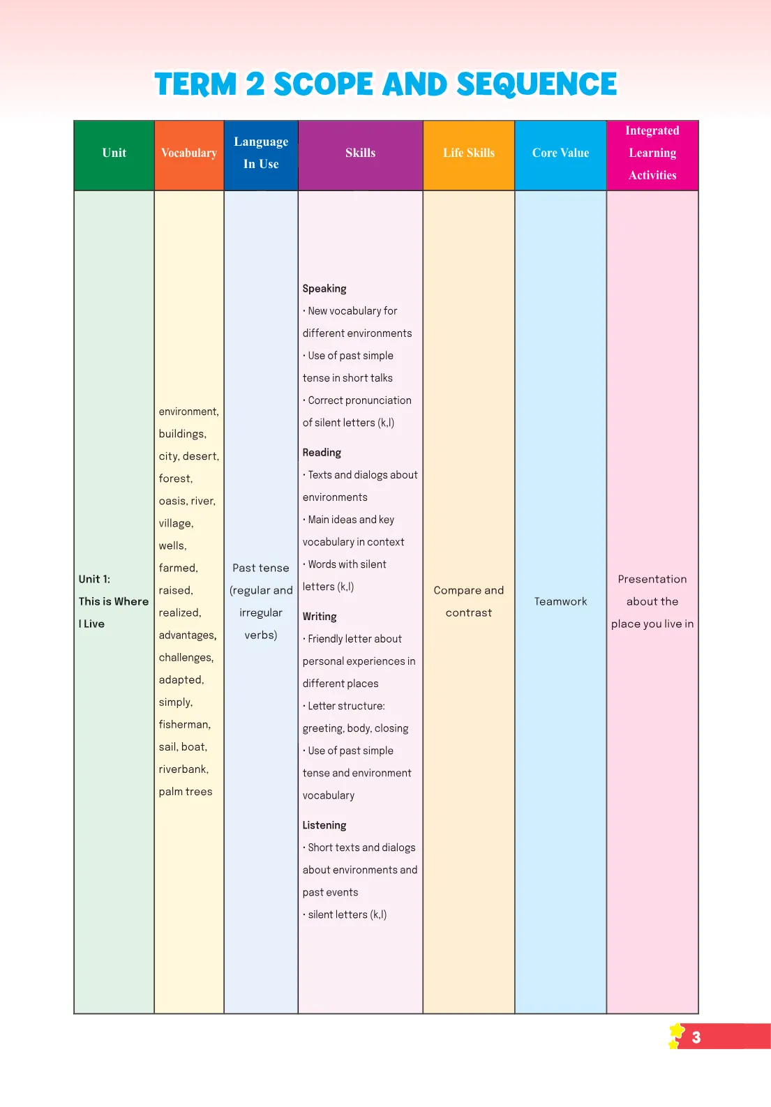 معاينة الصفحة 2